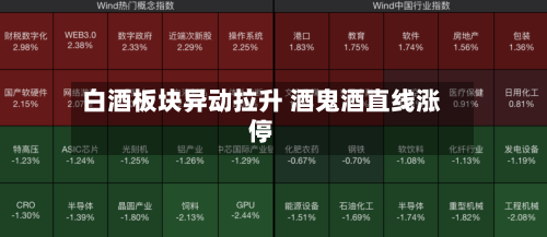 白酒板块异动拉升 酒鬼酒直线涨停-第3张图片