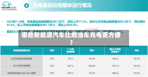 哪些新能源汽车比燃油车充电更方便？