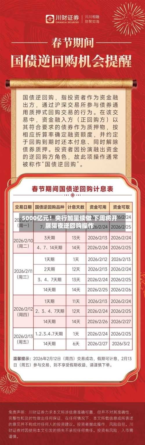 5000亿元！央行加量续做 下周将开展隔夜逆回购操作