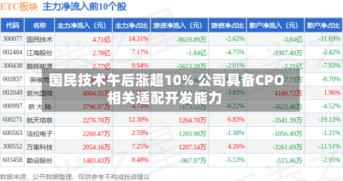 国民技术午后涨超10% 公司具备CPO相关适配开发能力-第2张图片