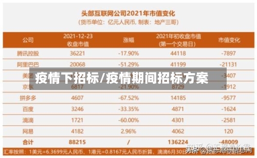 疫情下招标/疫情期间招标方案-第2张图片