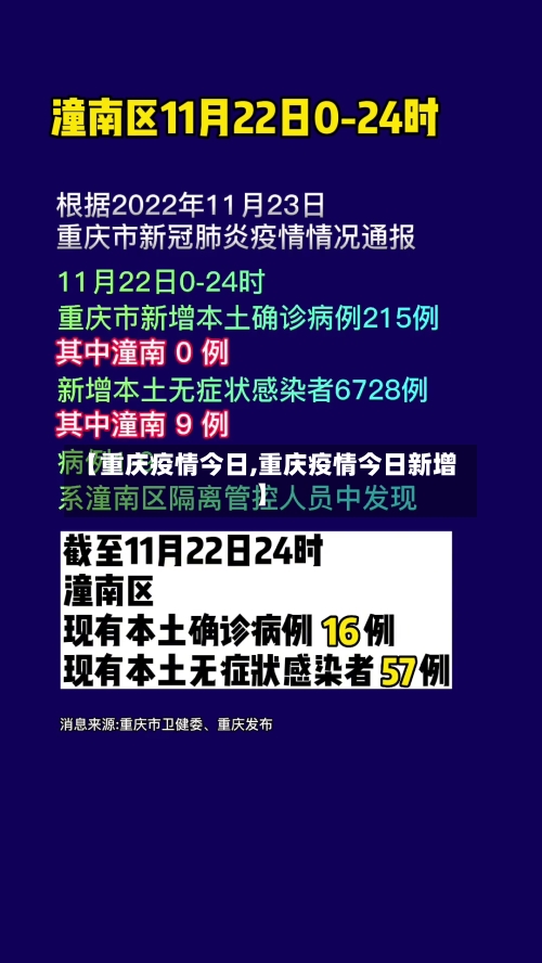 【重庆疫情今日,重庆疫情今日新增】-第2张图片