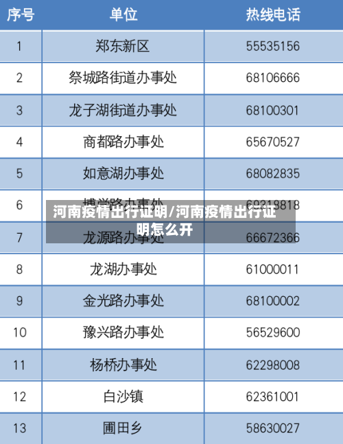 河南疫情出行证明/河南疫情出行证明怎么开-第3张图片