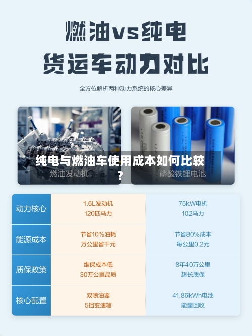 纯电与燃油车使用成本如何比较?-第2张图片