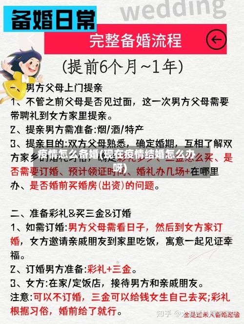 疫情怎么备婚(现在疫情结婚怎么办呀)