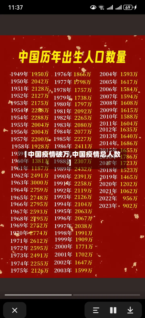 【中国疫情破万,中国疫情总人数】-第3张图片