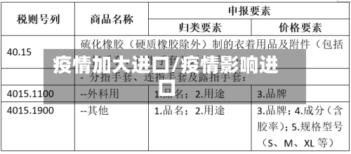 疫情加大进口/疫情影响进口-第3张图片