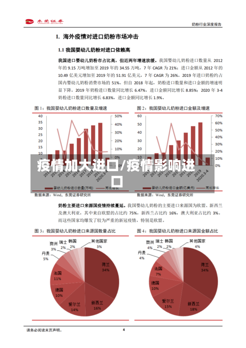 疫情加大进口/疫情影响进口-第2张图片
