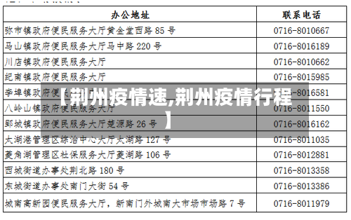 【荆州疫情速,荆州疫情行程】