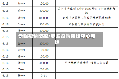 赤峰疫情防控/赤峰疫情防控中心电话-第2张图片