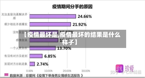 【疫情最坏是,疫情最坏的结果是什么样子】