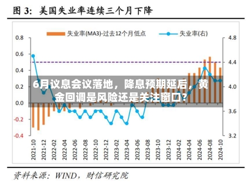 6月议息会议落地，降息预期延后，黄金回调是风险还是关注窗口？