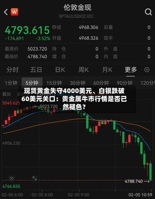 现货黄金失守4000美元、白银跌破60美元关口：贵金属牛市行情是否已然褪色？
