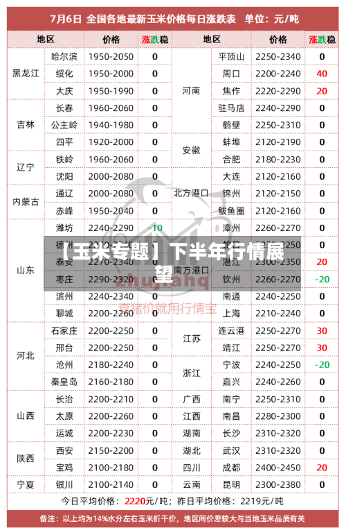 【玉米专题】下半年行情展望