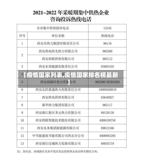 【疫情国家列表,疫情国家排名榜最新】
