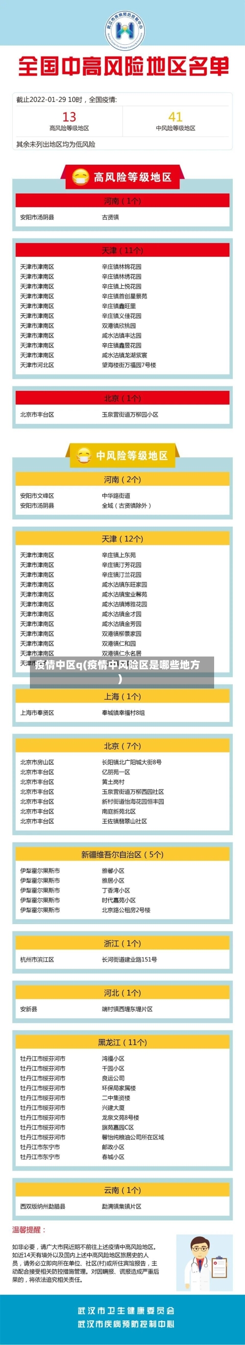 疫情中区q(疫情中风险区是哪些地方)