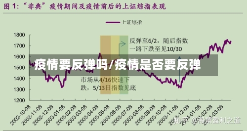 疫情要反弹吗/疫情是否要反弹