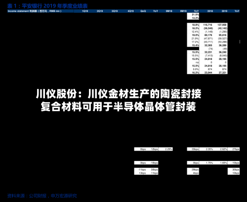 川仪股份：川仪金材生产的陶瓷封接复合材料可用于半导体晶体管封装