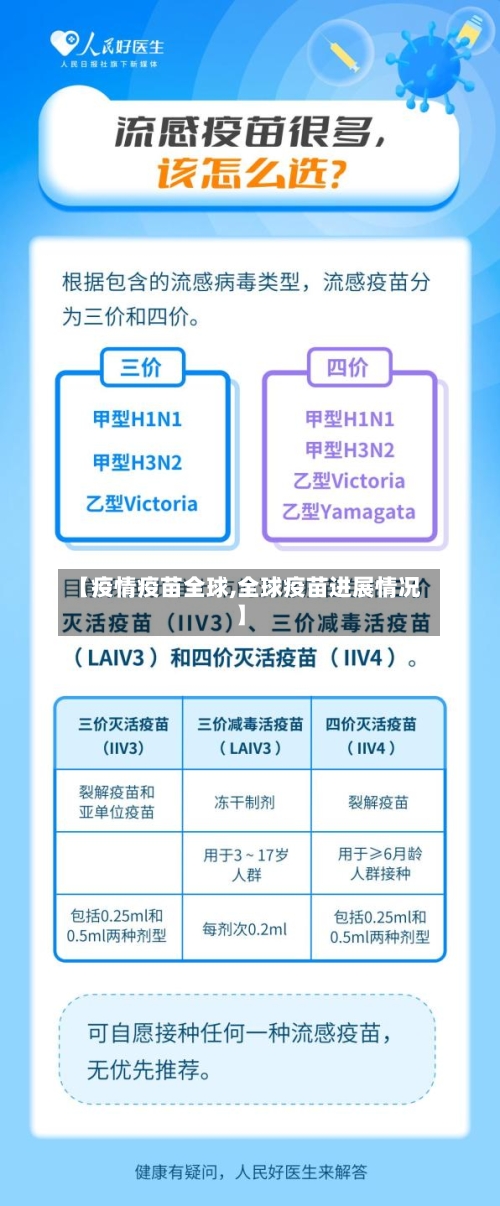 【疫情疫苗全球,全球疫苗进展情况】