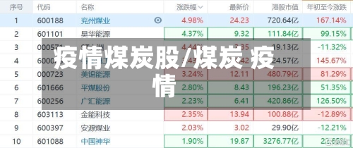 疫情煤炭股/煤炭 疫情-第2张图片