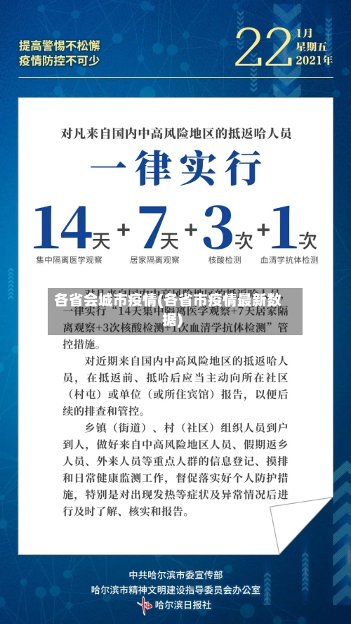 各省会城市疫情(各省市疫情最新数据)