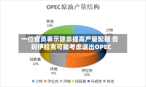 一位官员表示除非提高产量配额 否则伊拉克可能考虑退出OPEC