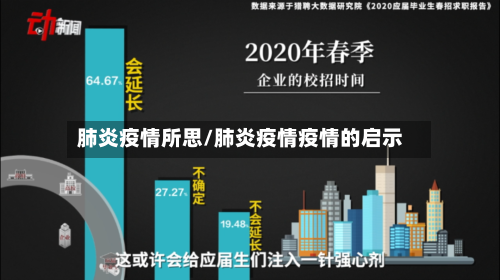 肺炎疫情所思/肺炎疫情疫情的启示