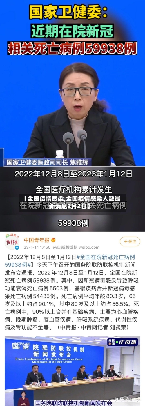 【全国疫情感染,全国疫情感染人数最新消息2月2日】-第2张图片