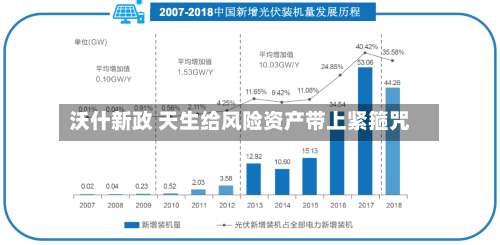 沃什新政 天生给风险资产带上紧箍咒