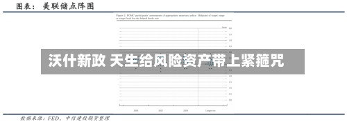 沃什新政 天生给风险资产带上紧箍咒-第2张图片