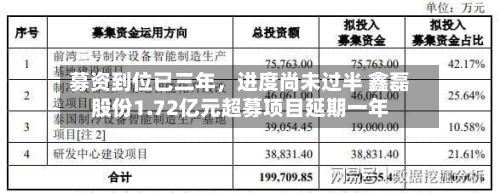 募资到位已三年，进度尚未过半 鑫磊股份1.72亿元超募项目延期一年