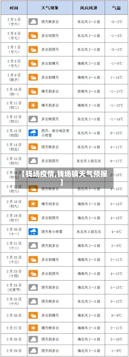 【钱场疫情,钱场镇天气预报】