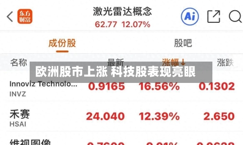欧洲股市上涨 科技股表现亮眼-第3张图片