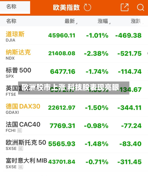 欧洲股市上涨 科技股表现亮眼-第2张图片