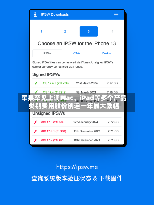 苹果罕见上调Mac、iPad等多个产品类别费用股价创逾一年最大跌幅