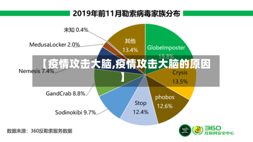 【疫情攻击大脑,疫情攻击大脑的原因】-第3张图片