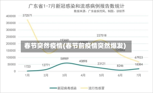 春节突然疫情(春节前疫情突然爆发)-第2张图片