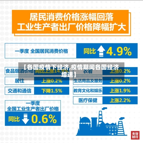 【各国疫情下经济,疫情期间各国经济增速】-第2张图片