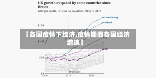 【各国疫情下经济,疫情期间各国经济增速】