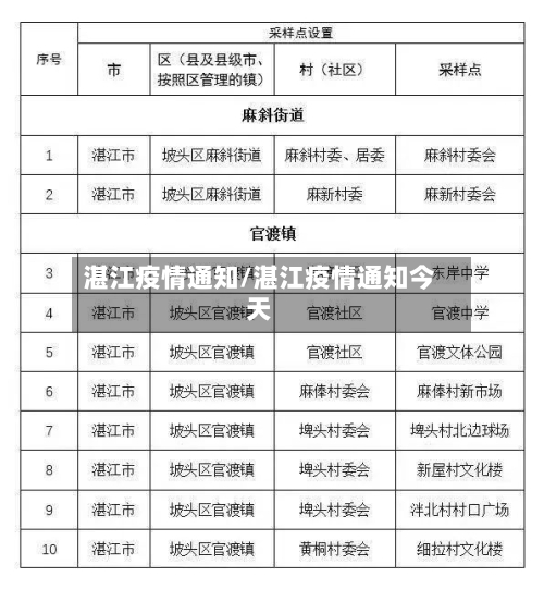 湛江疫情通知/湛江疫情通知今天