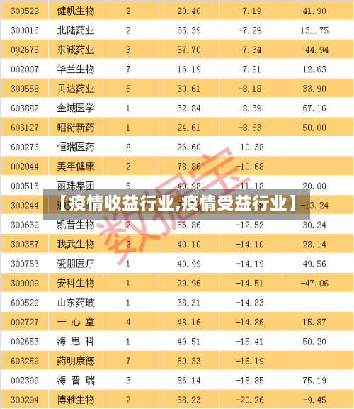 【疫情收益行业,疫情受益行业】