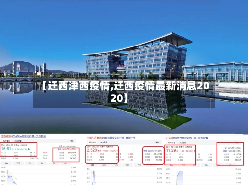 【迁西津西疫情,迁西疫情最新消息2020】-第2张图片