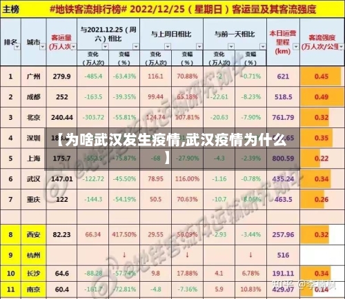 【为啥武汉发生疫情,武汉疫情为什么】-第3张图片