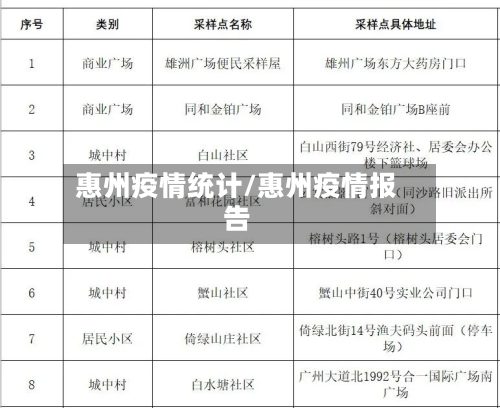 惠州疫情统计/惠州疫情报告-第2张图片