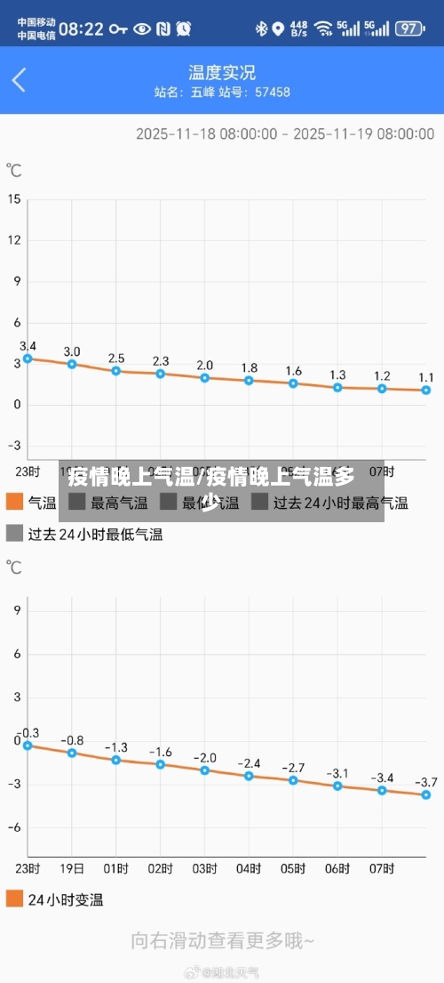 疫情晚上气温/疫情晚上气温多少-第2张图片