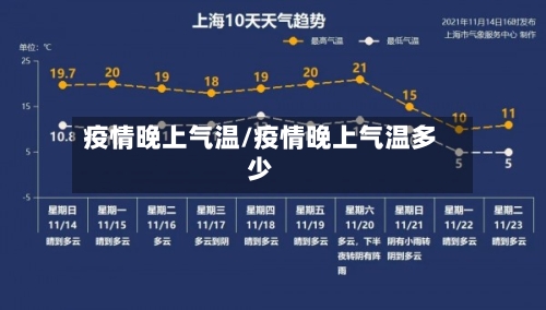 疫情晚上气温/疫情晚上气温多少