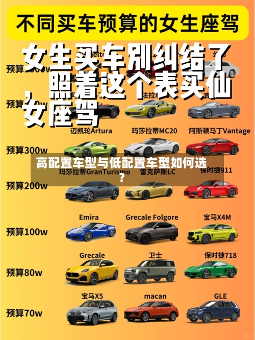 高配置车型与低配置车型如何选?-第2张图片
