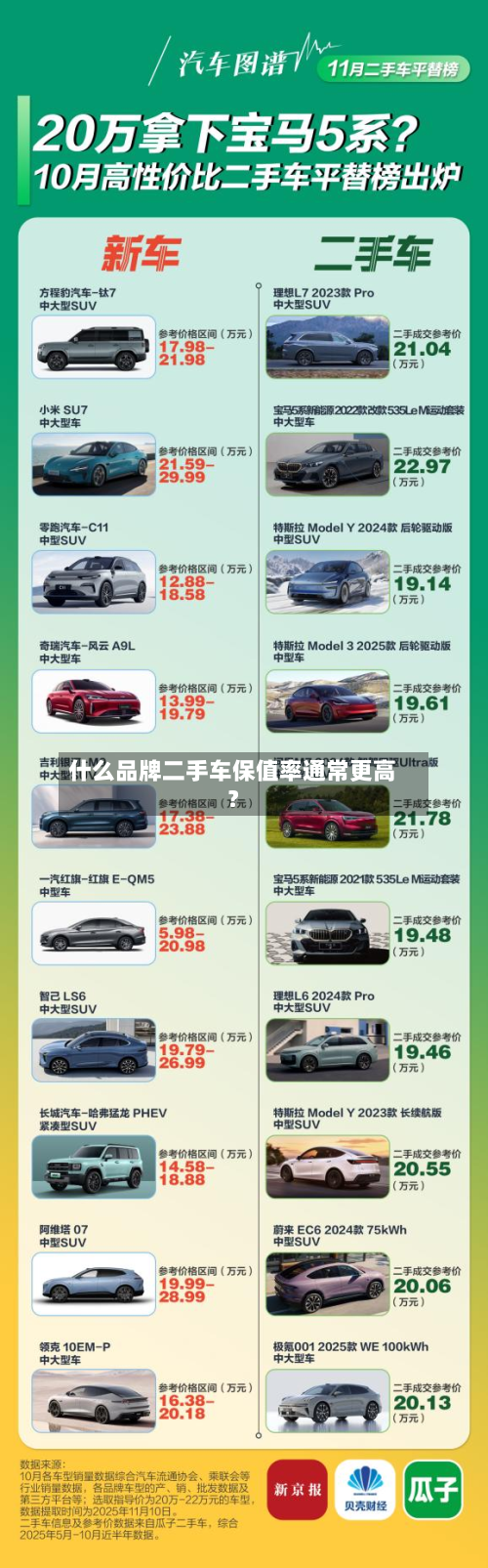 什么品牌二手车保值率通常更高?-第2张图片