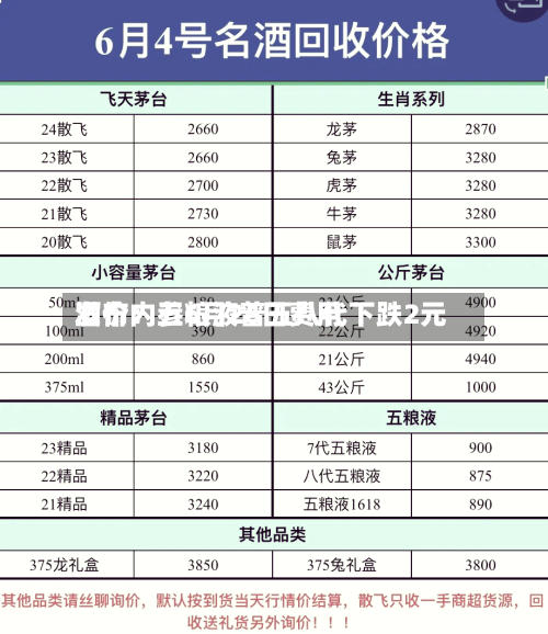 酒价内参6月26日费用
发布:五粮液普五八代下跌2元-第2张图片