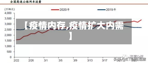 【疫情内存,疫情扩大内需】